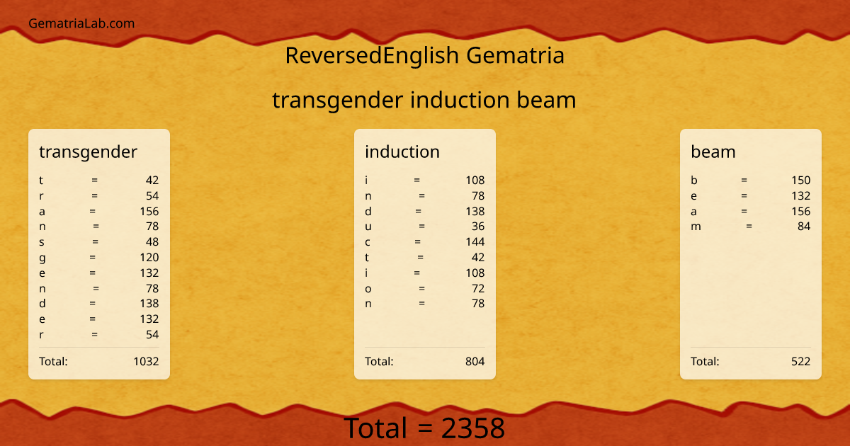 transgender induction beam in reversedEnglish Gematria